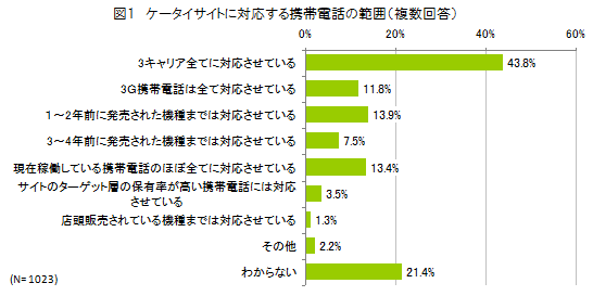 図1