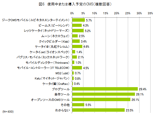 図6