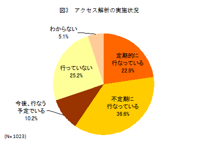 図3