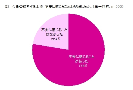 [Q2]