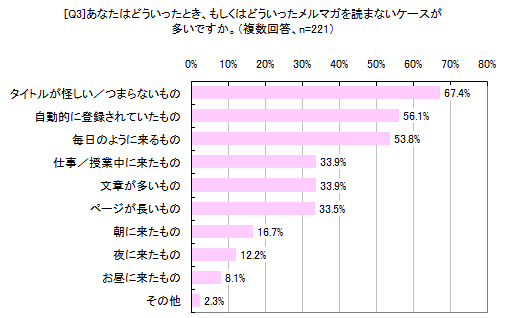 プランナー 怪しい モバイル