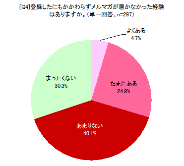 [Q4]