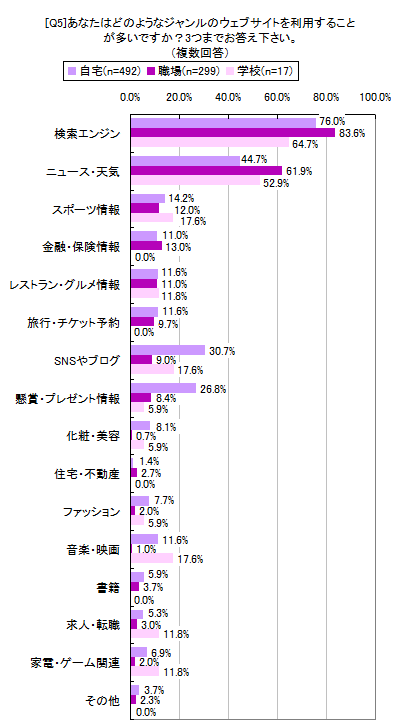 [Q5]