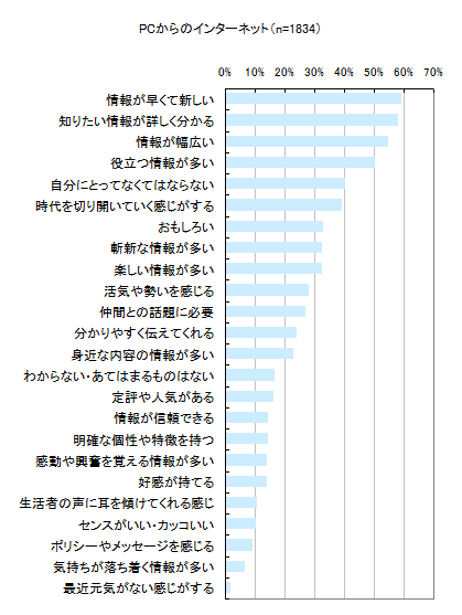 図8