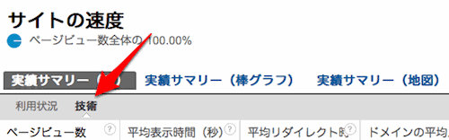 Googleアナリティクス サイトの速度