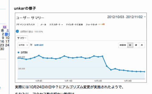 アクセスが突然下がったグラフ