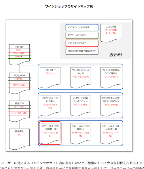 ワインショップのサイトマップ例