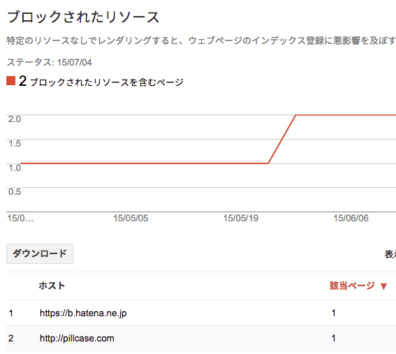 Search Consoleのブロックされたリソース