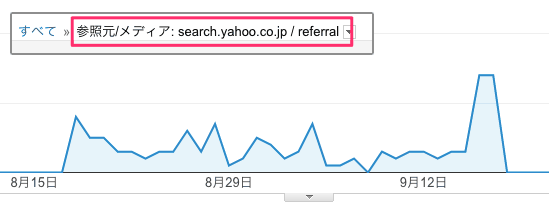 「search.yahoo.co.jp / referral」の推移
