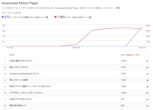 Accelerated Mobile Pagesレポート