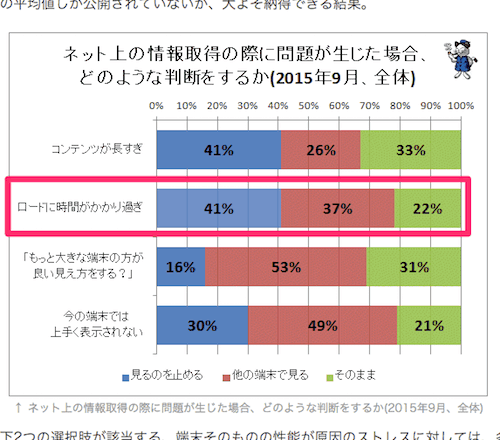 ネット上の情報取得の際に問題が生じた場合、どのような判断をするか