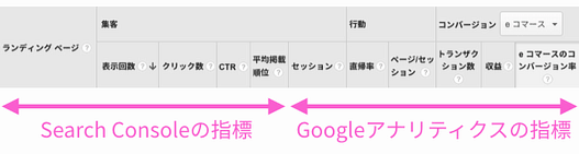 Googleアナリティクス の検索アナリティクスレポート