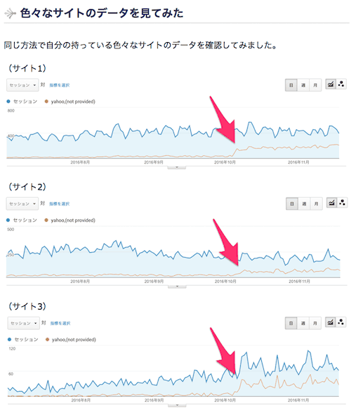 Yahoo!検索の(not provided)