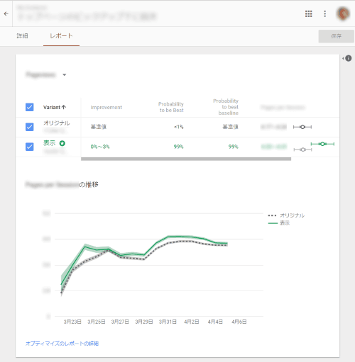 Googleオプティマイズのレポート画面