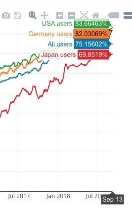 国別の%