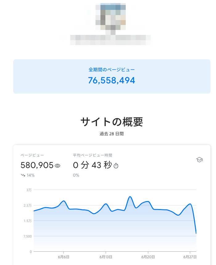 Search Console Insights