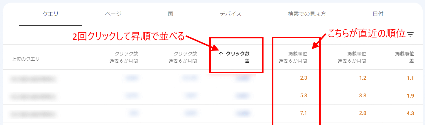 「クリックの差」での並べ替え