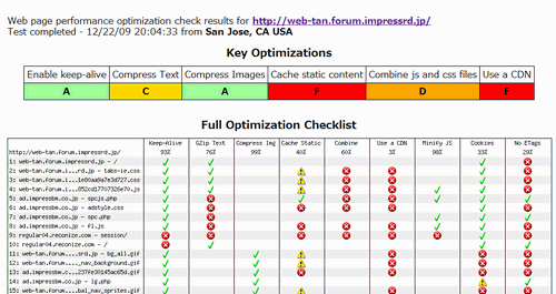 web-tan.forum.impressrd.jpをWebPagetestでテスト