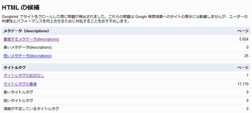 GoogleウェブマスターツールのHTMLの候補