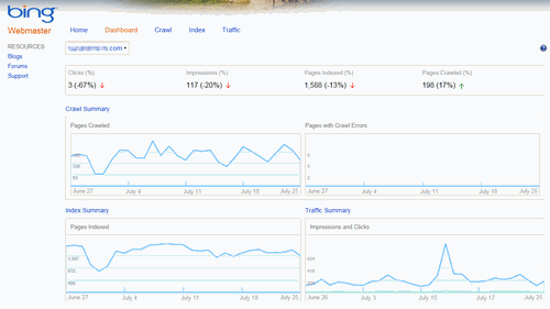 Bing Webmaster Toolsのダッシュボード