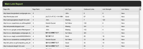 Link Diagnosisでバックリンクチェック