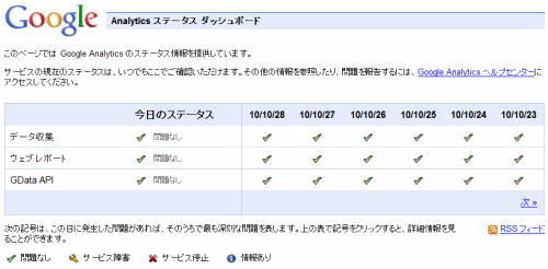 Google Analyticsステータスダッシュボード