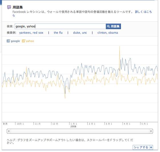 用語集google,yahoo