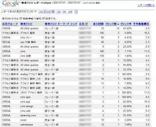 検索クエリの掲載結果レポート