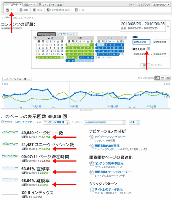 GAのC比較レポート