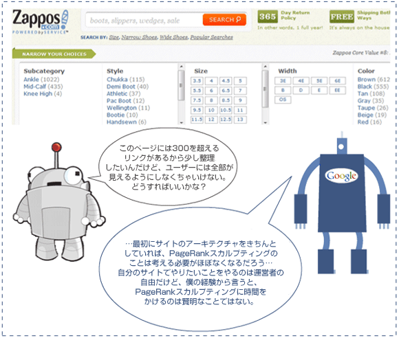 このページには300を超えるリンクがあるから少し整理したいんだけど、ユーザーには全部が見えるようにしなくちゃいけない。どうすればいいかな？
…最初にサイトのアーキテクチャをきちんとしていれば、PageRankスカルプティングのことは考える必要がほぼなくなるだろう…自分のサイトでやりたいことをやるのは運営者の自由だけど、僕の経験から言うと、PageRankスカルプティングに時間をかけるのは賢明なことではない。