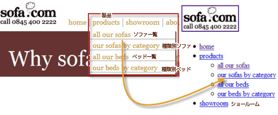 Sofa.comに見るナビゲーションの実例