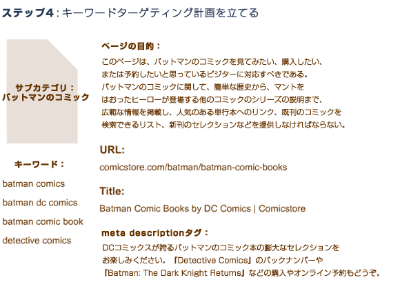 ステップ4: キーワードターゲティング計画を立てる