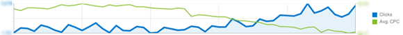 Analyticsスクリーンショット