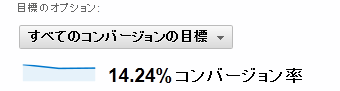 コンバージョン率