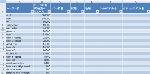 カテゴリフィールドが空欄のキーワードリスト