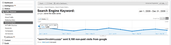 Google Analytics