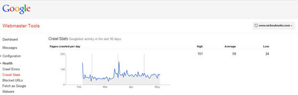 Nick Eubanks Dot Com 2012年5月のクロール統計