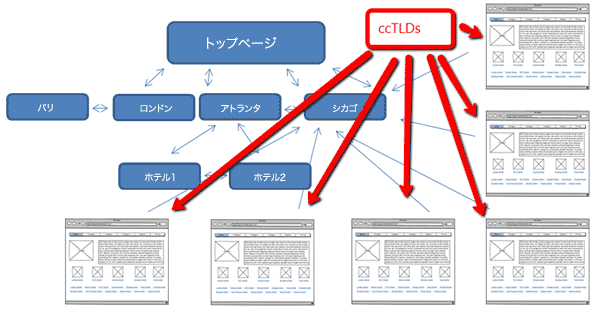 ccTLD