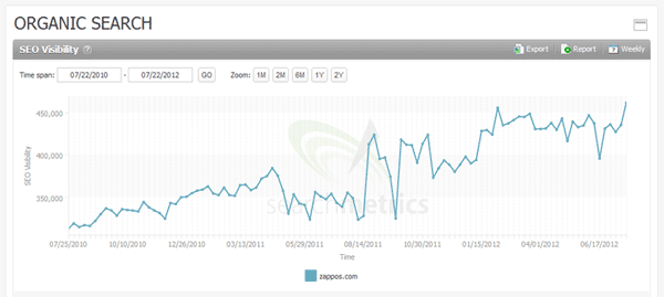 SearchMetrics