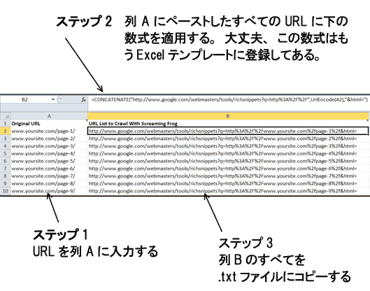 ステップ1――URLを列Aに入力する
ステップ2――列AにペーストしたすべてのURLに下の数式を適用する。大丈夫、この数式はもうExcelテンプレートに登録してある。
ステップ3――列Bのすべてを.txtファイルにコピーする
