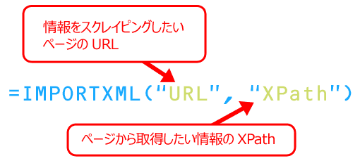 =importxml("url", "XPath")