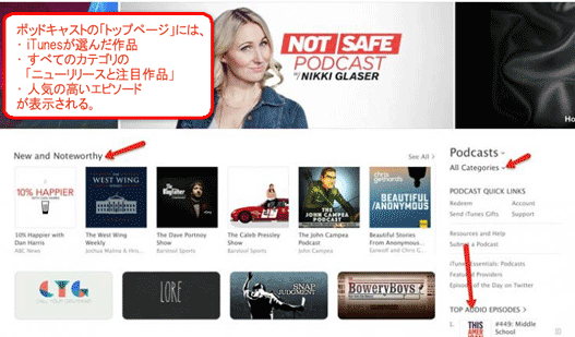 ポッドキャストの「トップページ」には、iTunesが選んだ作品、すべてのカテゴリの「ニューリリースと注目作品」、それに人気の高いエピソードが表示される。