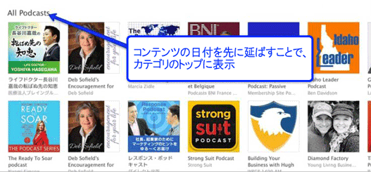 コンテンツの日付を先に延ばすことで、カテゴリのトップに表示