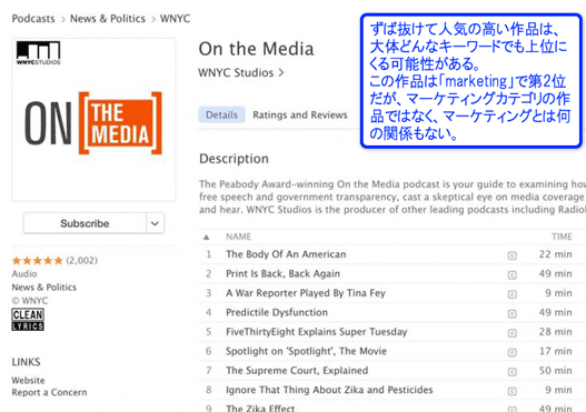 ずば抜けて人気の高い作品は、大体どんなキーワードでも上位にくる可能性がある。この作品は「marketing」で第2位だが、マーケティングカテゴリの作品ではなく、マーケティングとは何の関係もない。