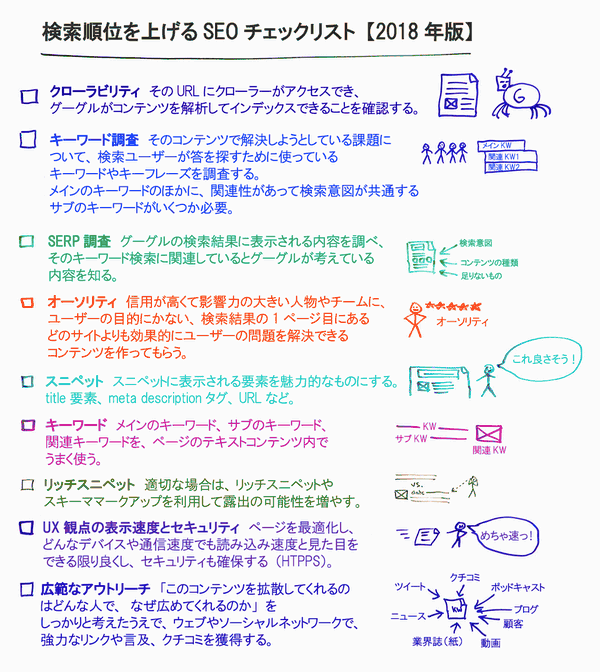 検索順位を上げるSEOチェックリスト【2018年版】

クローラビリティ　そのURLにクローラーがアクセスでき、グーグルがコンテンツを解析してインデックスできることを確認する。

キーワード調査　そのコンテンツで解決しようとしている課題について、検索ユーザ...															</div>
						</blockquote>
					</article>
					
										<section class=