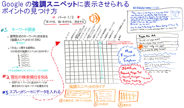 Googleの強調スニペットに表示させられるポイントの見つけ方
パート...															</div>
						</blockquote>
					</article>
					
										<section class=