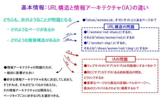 Url構造とiaの違いって いまさら聞けないurl構築の基本 Moz Seoとインバウンドマーケティングの実践情報 Web担当者forum