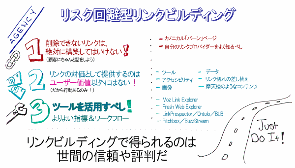 リスク回避型リンクビルディング
1 削除できないリンクは、ぜったいに構築してはいけない！
（顧客に話をしよう）
カノニカル「バーン」ページ
自分のリンクプロバイダーをよく知るべし
2 リンクの対価として提供できるものは、ユーザー価値以外にはない！
（だから行動あるのみ！）
ツール
データ
アクセシビリティ
リンク切れの差し替え
画像
摩天楼のようなコンテンツ
3 ツールを活用すべし！
より良い指標＆ワークフロー
Moz Link Explorer
Fresh Web Explorer
LinkProspector／Ontolo／BLB
Pitchbox／BuzzStream
リンクビルディングとは世間の信頼だ