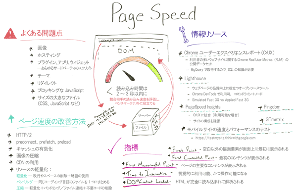 未使用 バンドリング シルバー 17号 横井つぐみ+spbgp44.ru