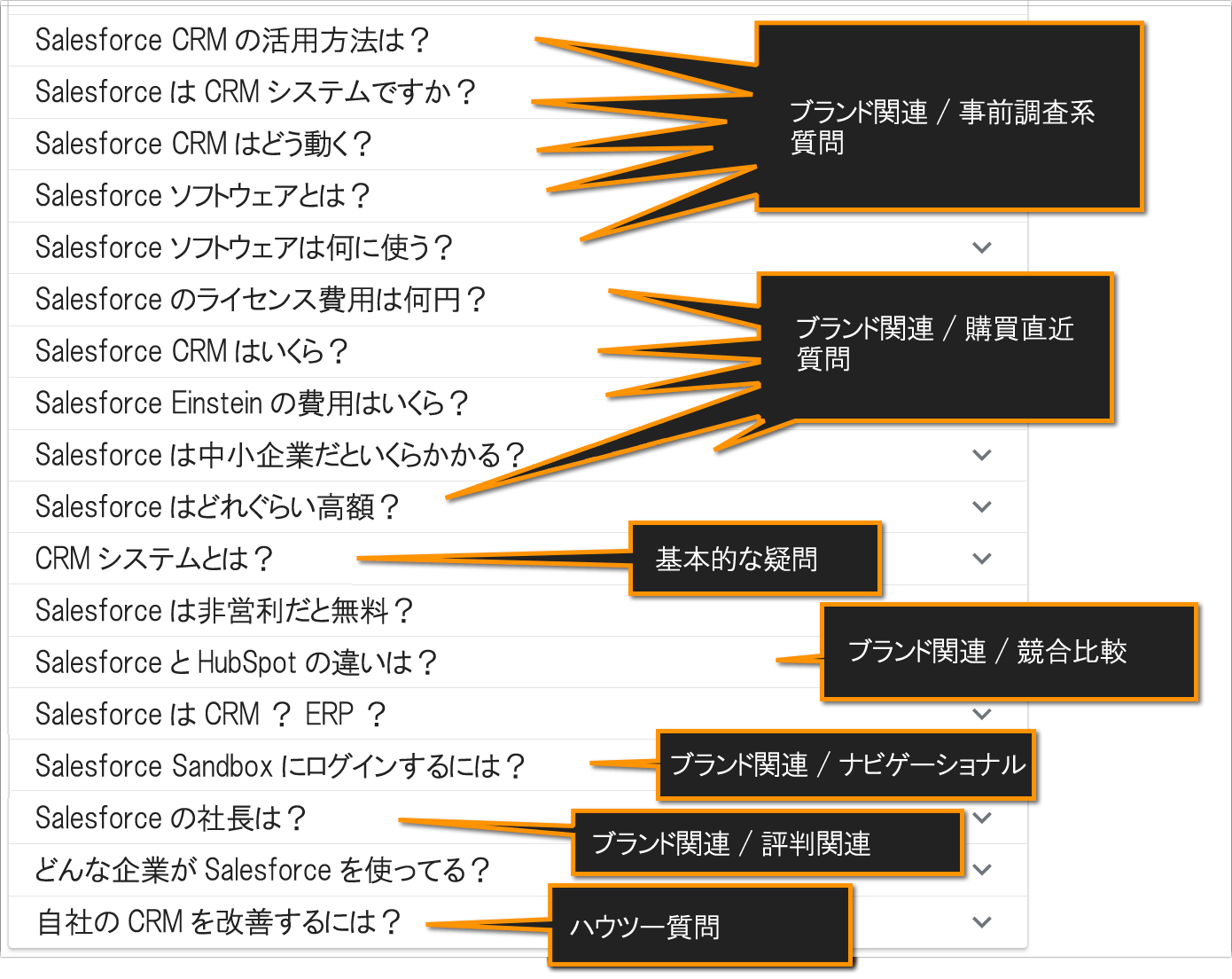 Faqページをseoとセールスファネルの観点で最適化する方法 Moz Seoとインバウンドマーケティングの実践情報 Web担当者forum